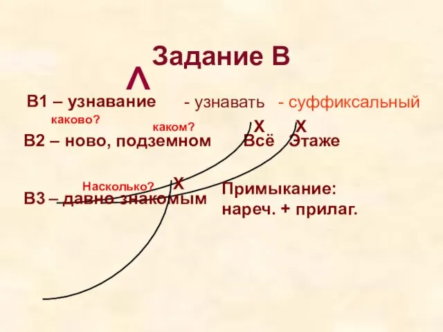 Задание В В1 – узнавание - узнавать ^ - суффиксальный В2 –