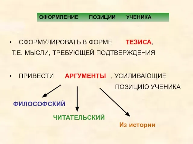 ОФОРМЛЕНИЕ ПОЗИЦИИ УЧЕНИКА СФОРМУЛИРОВАТЬ В ФОРМЕ Т.Е. МЫСЛИ, ТРЕБУЮЩЕЙ ПОДТВЕРЖДЕНИЯ ПРИВЕСТИ ,