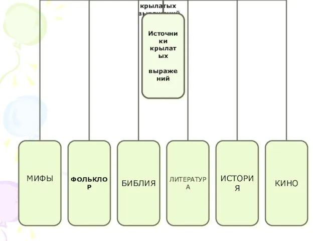 Источники крылатых выражений