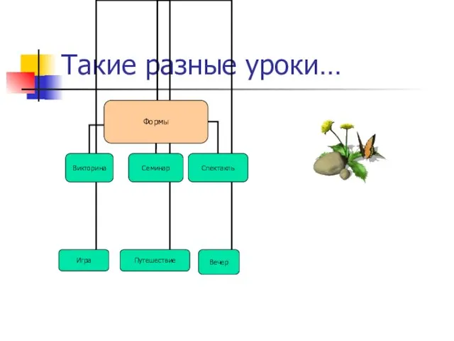 Такие разные уроки…