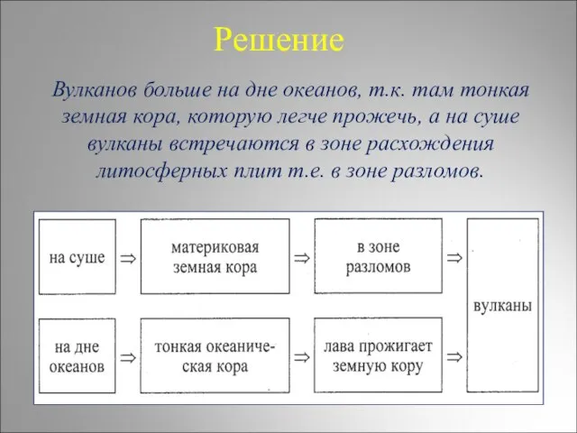 Решение Вулканов больше на дне океанов, т.к. там тонкая земная кора, которую