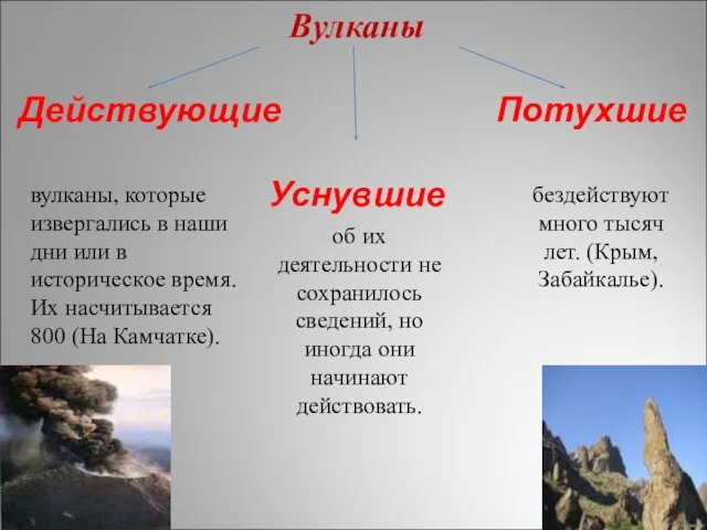 Вулканы Действующие Потухшие Уснувшие вулканы, которые извергались в наши дни или в