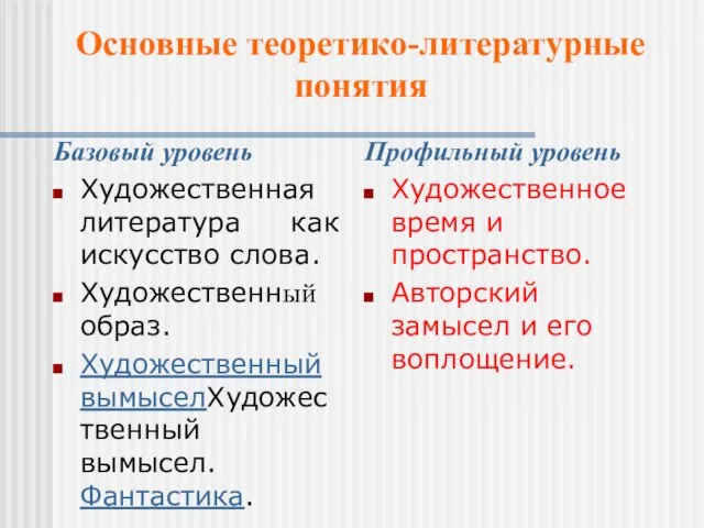 Базовый уровень Художественная литература как искусство слова. Художественный образ. Художественный вымыселХудожественный вымысел.