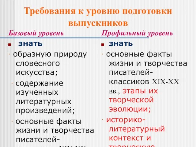 Базовый уровень знать ∙ образную природу словесного искусства; ∙ содержание изученных литературных