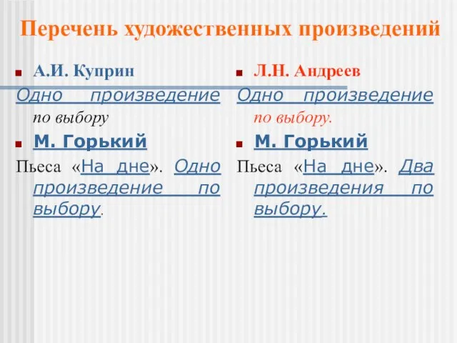 А.И. Куприн Одно произведение по выбору М. Горький Пьеса «На дне». Одно