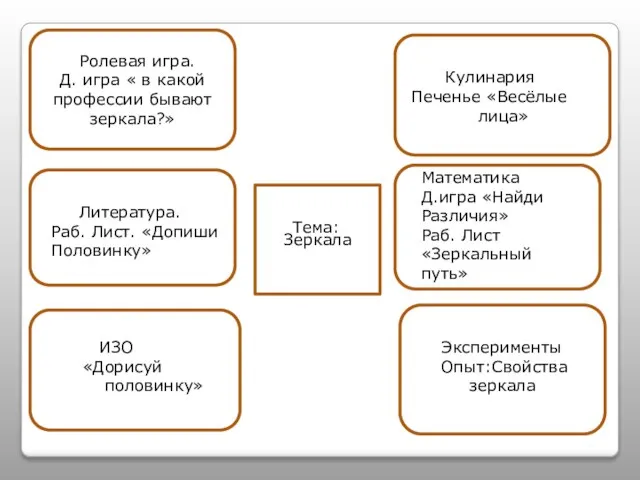 Зеркала рРолевая игра. Д. игра « в какой профессии бывают зеркала?» КуК