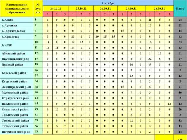 Пример расписания на октябрь 2011 г.