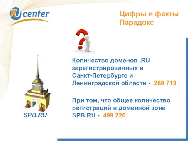 Цифры и факты Парадокс SPB.RU Количество доменов .RU зарегистрированных в Санкт-Петербурге и