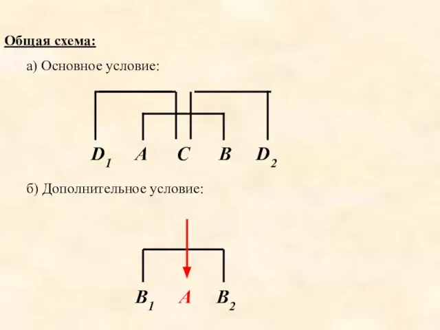 Общая схема: а) Основное условие: D1 A C B D2 б) Дополнительное условие: B1 A B2