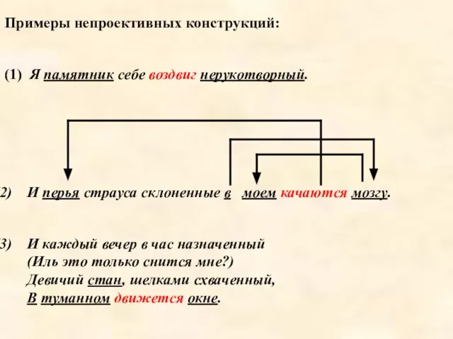 Примеры непроективных конструкций: (1) Я памятник себе воздвиг нерукотворный. И перья страуса