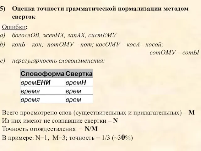 Оценка точности грамматической нормализации методом сверток Всего просмотрено слов (существительных и прилагательных)