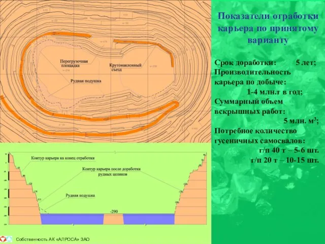 Показатели отработки карьера по принятому варианту Срок доработки: 5 лет; Производительность карьера