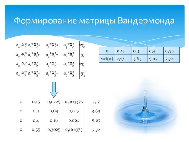 Формирование матрицы Вандермонда