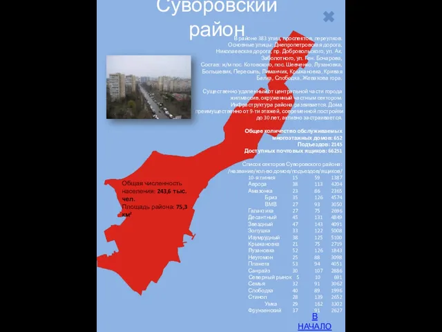 В НАЧАЛО Суворовский район В районе 383 улиц, проспектов, переулков. Основные улицы: