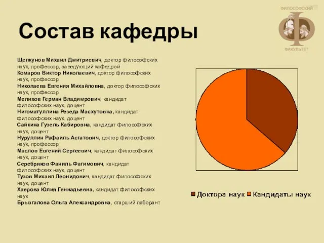 Состав кафедры Щелкунов Михаил Дмитриевич, доктор философских наук, профессор, заведующий кафедрой Комаров