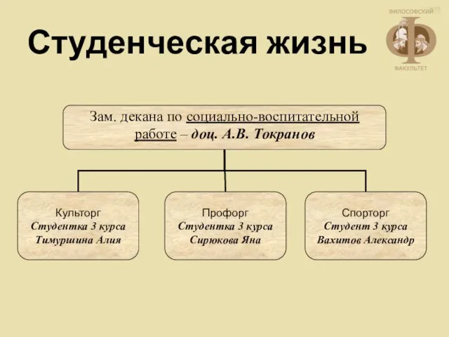 Студенческая жизнь