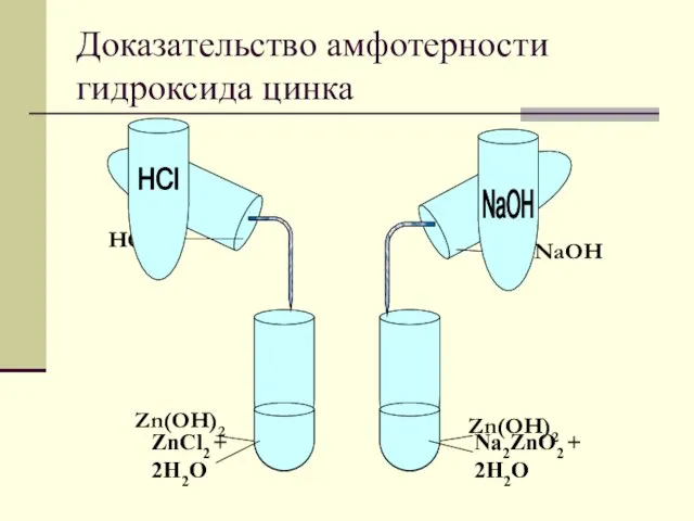 Доказательство амфотерности гидроксида цинка HCl NaOH