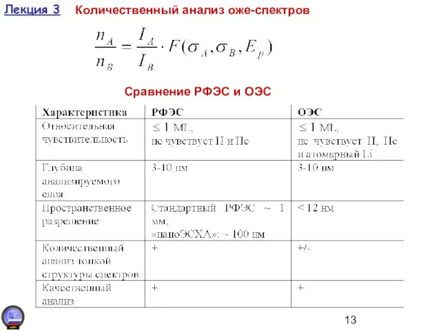 Лекция 3 Количественный анализ оже-спектров Сравнение РФЭС и ОЭС