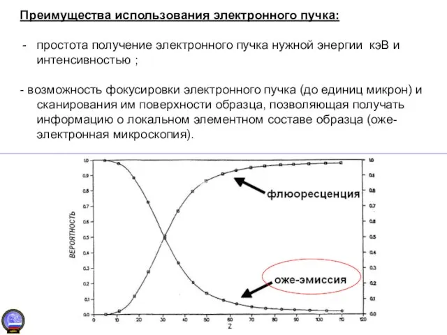 Преимущества использования электронного пучка: простота получение электронного пучка нужной энергии кэВ и