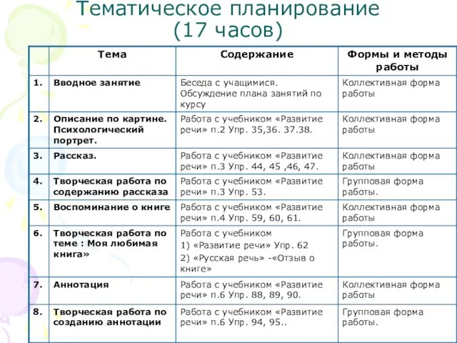 Тематическое планирование (17 часов)