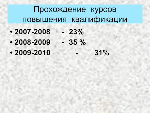 Прохождение курсов повышения квалификации 2007-2008 - 23% 2008-2009 - 35 % 2009-2010 - 31%