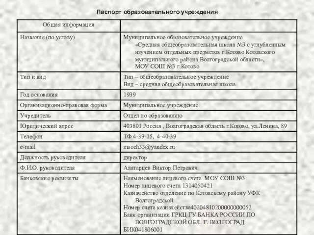 Паспорт образовательного учреждения