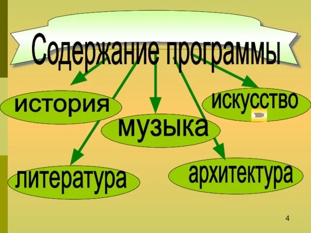 4 Содержание программы история архитектура искусство музыка литература