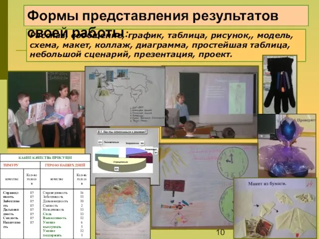 Рассказ, сообщение, график, таблица, рисунок,, модель, схема, макет, коллаж, диаграмма, простейшая таблица,