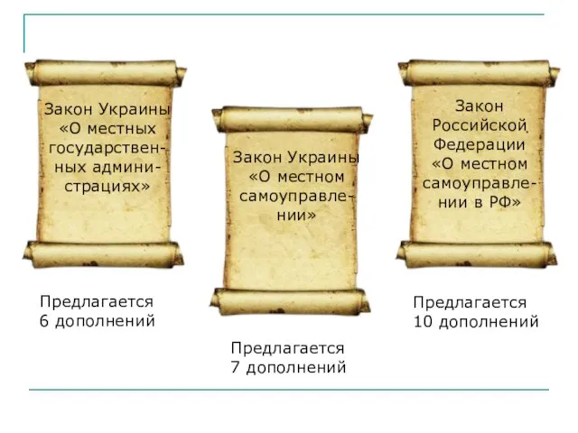 Закон Украины «О местных государствен- ных админи- страциях» Закон Украины «О местном