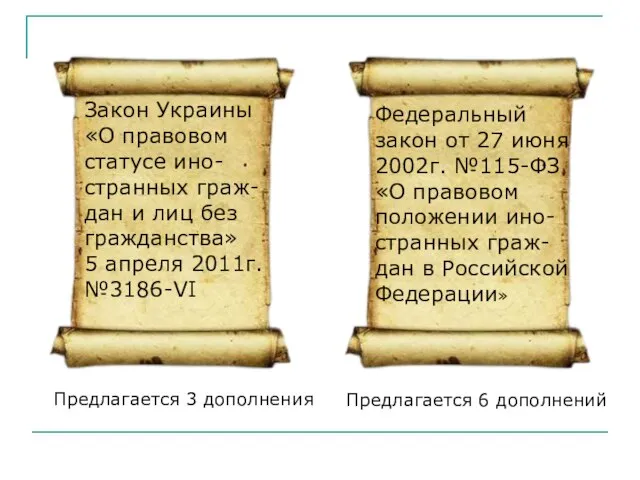 Закон Украины «О правовом статусе ино- странных граж- дан и лиц без