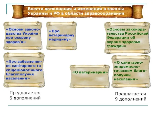 Внести дополнения и изменения в законы Украины и РФ в области здравоохранения