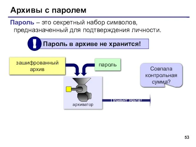 Архивы с паролем Пароль – это секретный набор символов, предназначенный для подтверждения