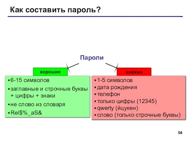 Как составить пароль? Методы взлома: догадаться (зная автора) перебор по словарю полный