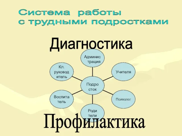 Система работы с трудными подростками Диагностика Профилактика