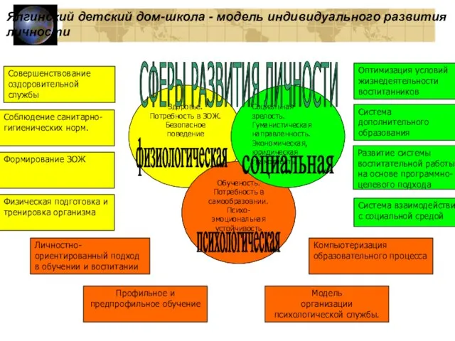 Совершенствование оздоровительной службы Соблюдение санитарно-гигиенических норм. Формирование ЗОЖ Физическая подготовка и тренировка