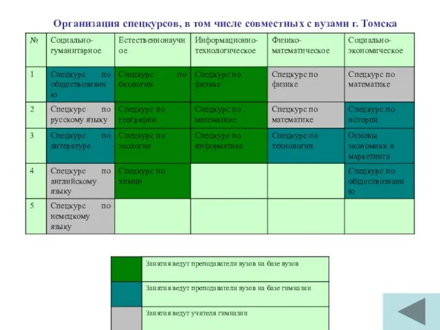 Организация спецкурсов, в том числе совместных с вузами г. Томска