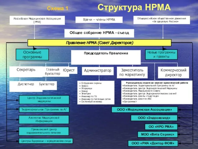 Схема 1 Структура НРМА