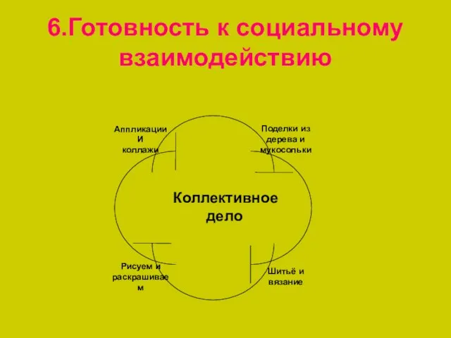 6.Готовность к социальному взаимодействию Коллективное дело