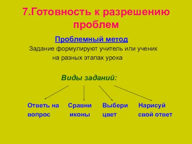 7.Готовность к разрешению проблем Проблемный метод Задание формулируют учитель или ученик на