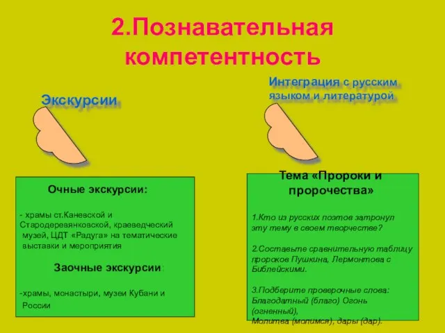 2.Познавательная компетентность Интеграция с русским языком и литературой Экскурсии Тема «Пророки и