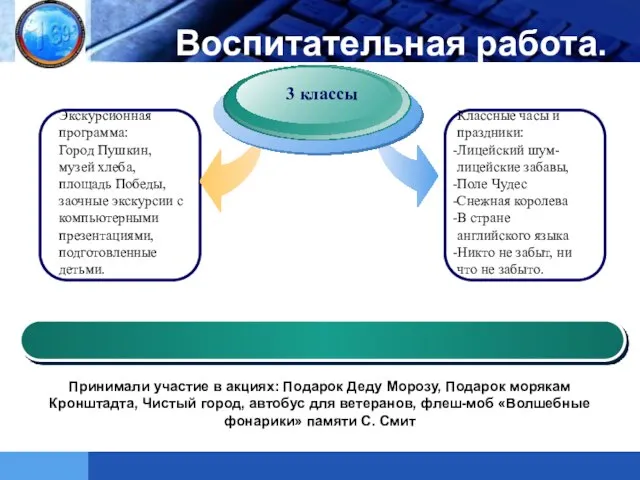 Воспитательная работа. Экскурсионная программа: Город Пушкин, музей хлеба, площадь Победы, заочные экскурсии