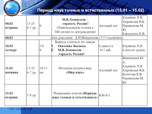 ГОУ СОШ № 169 Период наук точных и естественных (15.01 – 15.02)