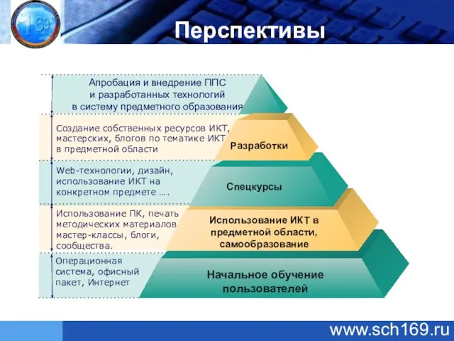Перспективы www.sch169.ru