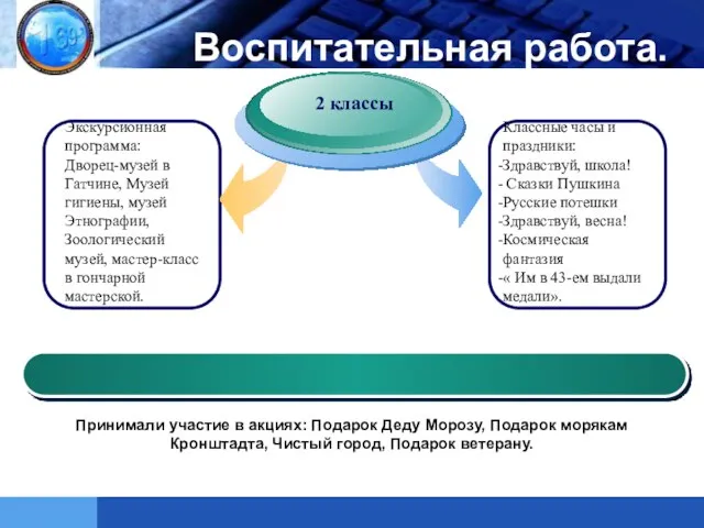 Воспитательная работа. Экскурсионная программа: Дворец-музей в Гатчине, Музей гигиены, музей Этнографии, Зоологический