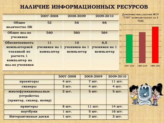 НАЛИЧИЕ ИНФОРМАЦИОННЫХ РЕСУРСОВ