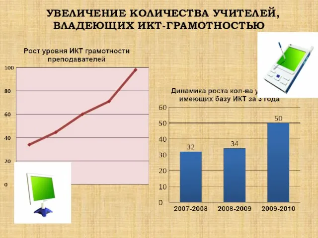 УВЕЛИЧЕНИЕ КОЛИЧЕСТВА УЧИТЕЛЕЙ, ВЛАДЕЮЩИХ ИКТ-ГРАМОТНОСТЬЮ