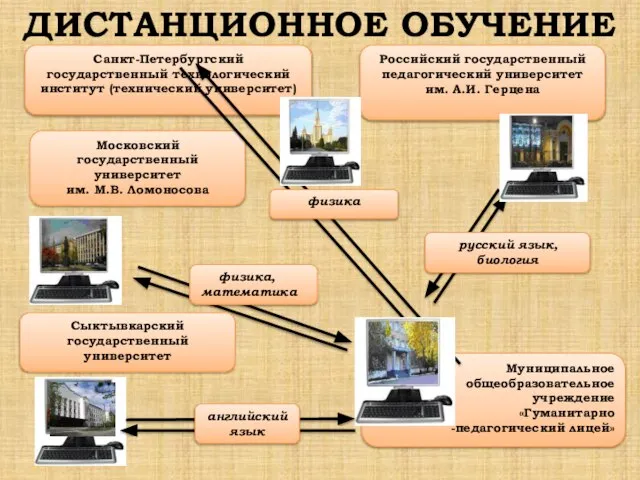 ДИСТАНЦИОННОЕ ОБУЧЕНИЕ