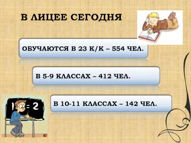 В ЛИЦЕЕ СЕГОДНЯ ОБУЧАЮТСЯ В 23 К/К – 554 ЧЕЛ. В 5-9