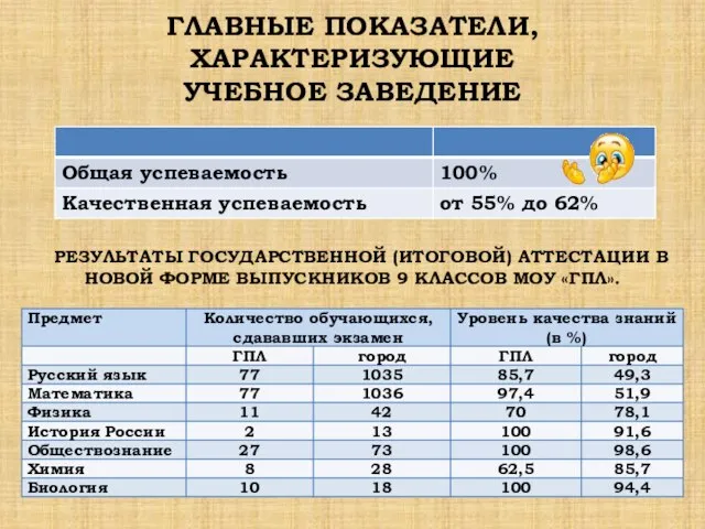 РЕЗУЛЬТАТЫ ГОСУДАРСТВЕННОЙ (ИТОГОВОЙ) АТТЕСТАЦИИ В НОВОЙ ФОРМЕ ВЫПУСКНИКОВ 9 КЛАССОВ МОУ «ГПЛ».