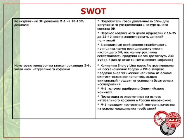 SWOT